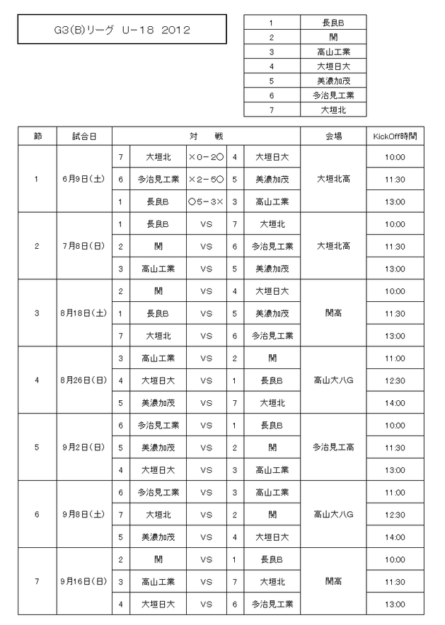 Ｇ３　Ｂリーグ　第１節　結果.png